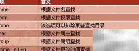 Python文件搜索Find命令