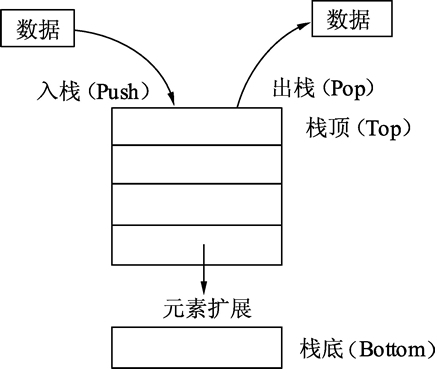 深析Golang变量逃逸(Escape Analysis)