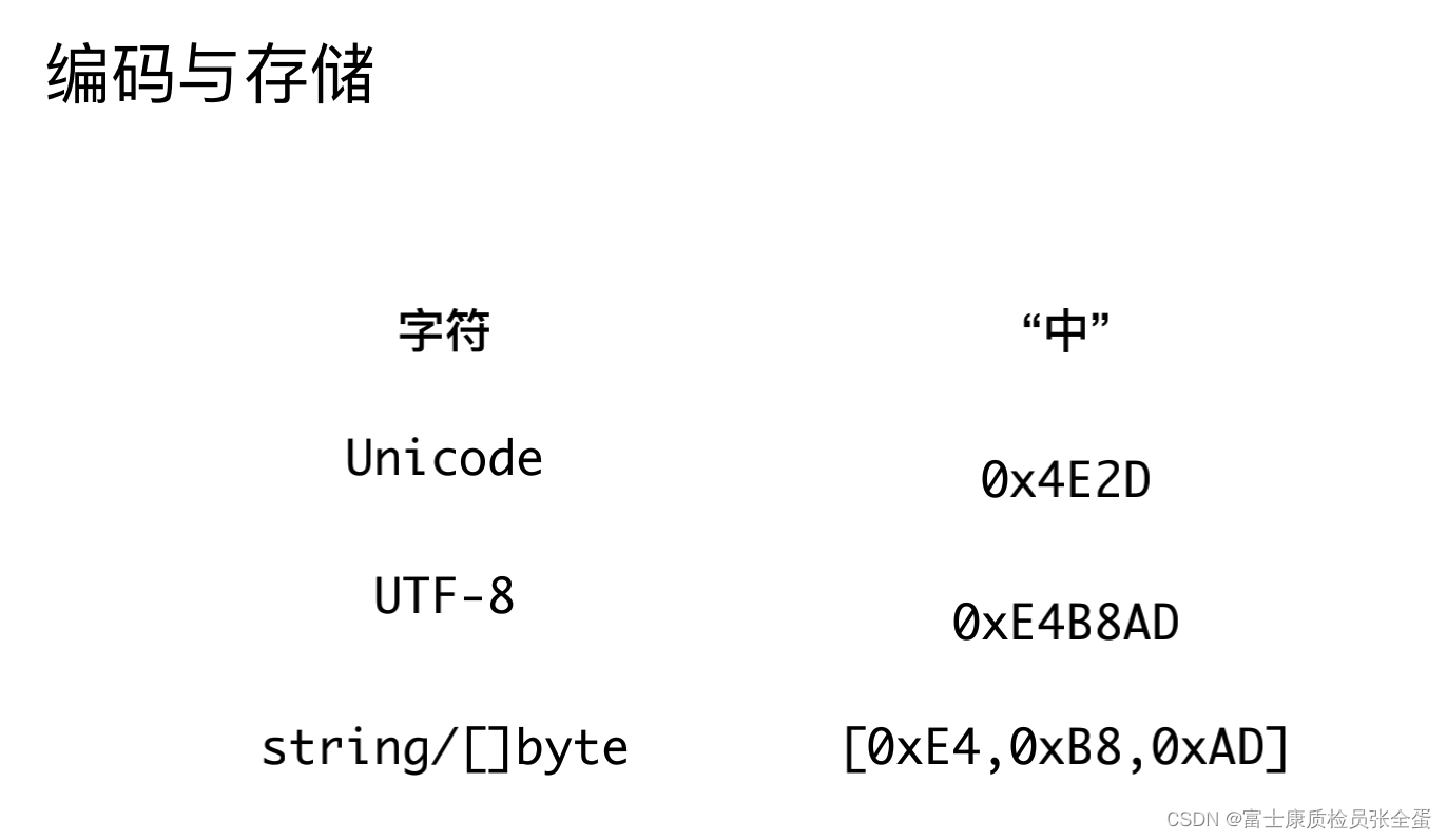 深入解析Go 变量字符串与字符编码问题