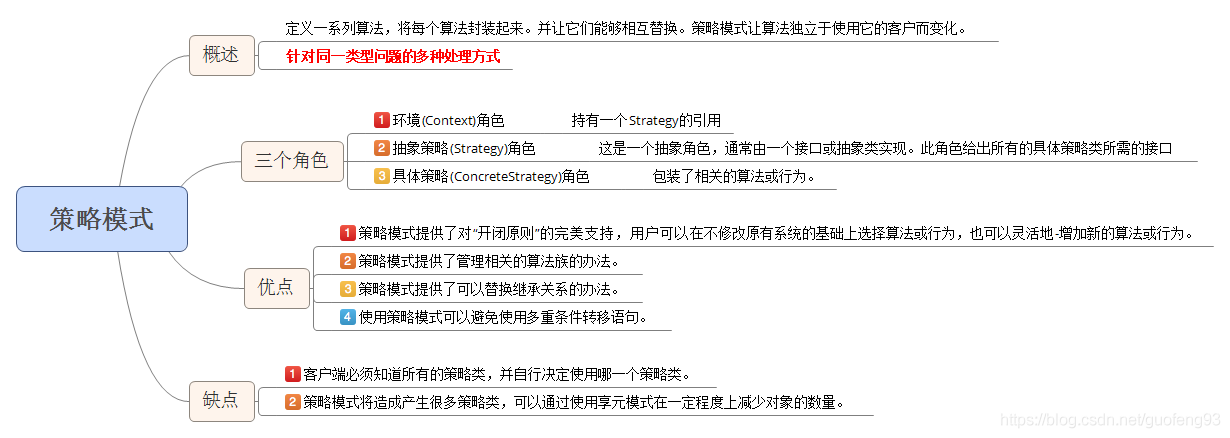 Go语言基础设计模式之策略模式示例详解