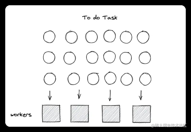 Golang WorkerPool线程池并发模式示例详解