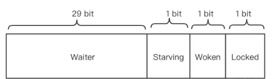 Golang Mutex 原理详细解析