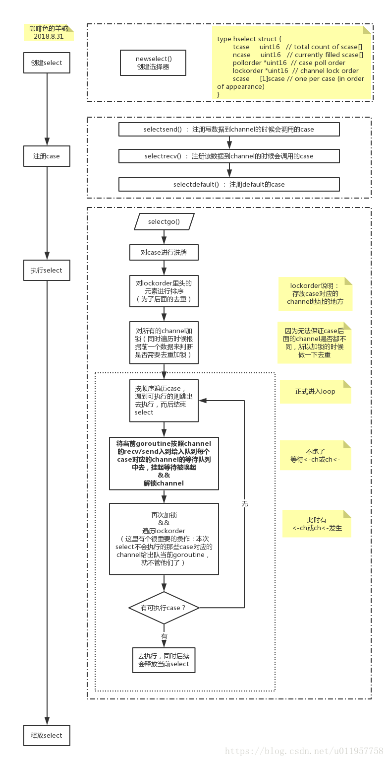 Go语言使用select{}阻塞main函数介绍
