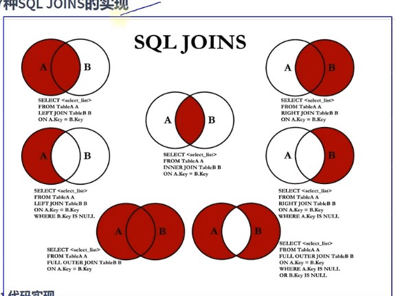 MySQL多表查询的案例详解