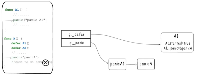 Golang中panic与recover的区别