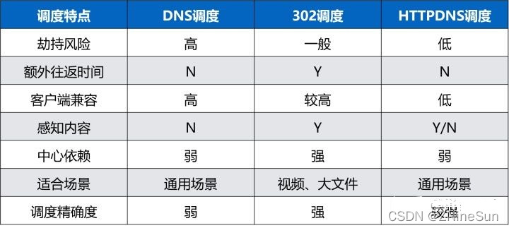 redis秒杀系统的实现