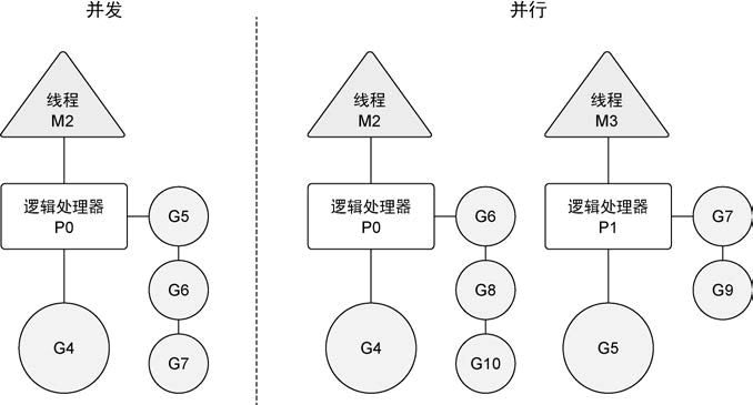 并发和并行的区别