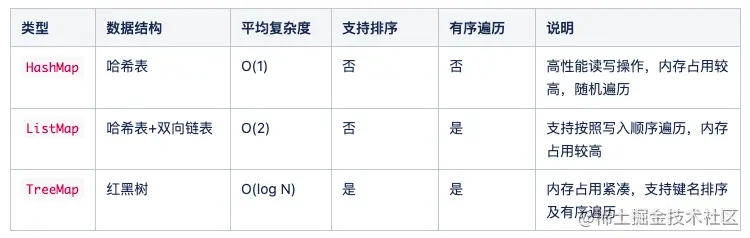 GoFrame gmap遍历hashmap listmap treemap使用技巧
