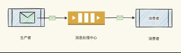 Redis 使用 List 实现消息队列的优缺点