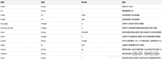 golang快速实现网页截图的方法