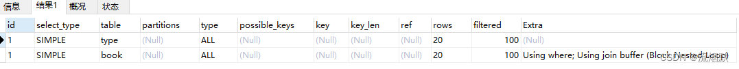 MySQL关联查询优化实现方法详解