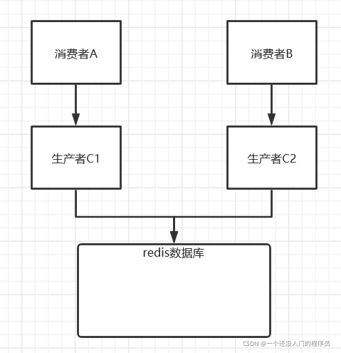 详解redis分布式锁(优化redis分布式锁的过程及Redisson使用)