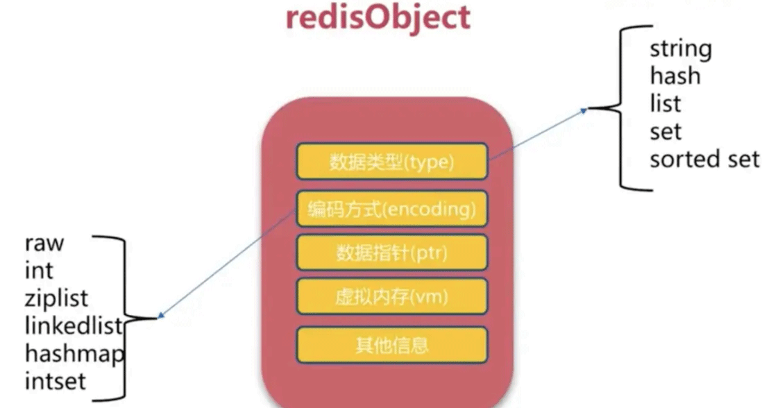 Redis 存储对象信息用 Hash 和String的区别