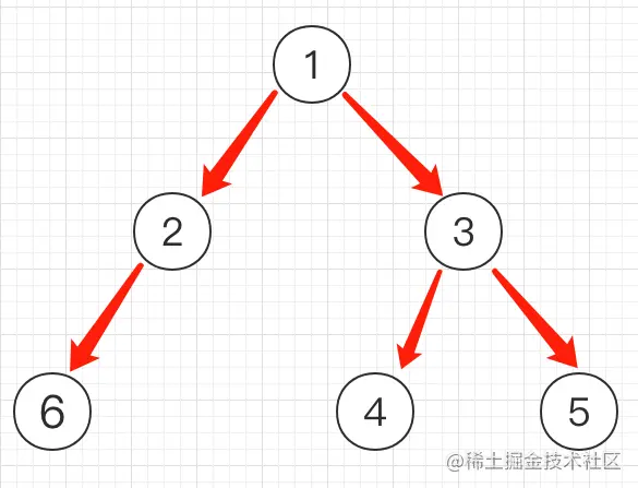 利用go语言判断是否是完全二叉树