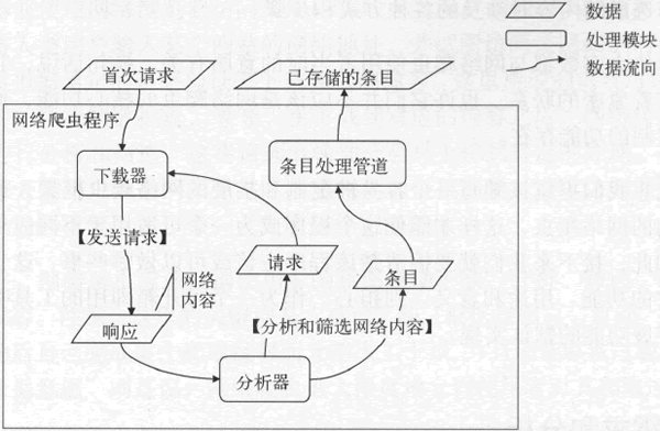 Go语言网络爬虫概述