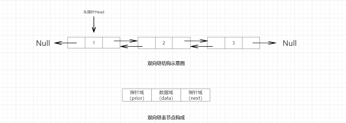 Redis数组和链表深入详解