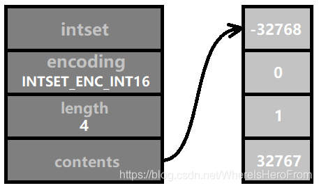Redis 整数集合的具体使用(intset)
