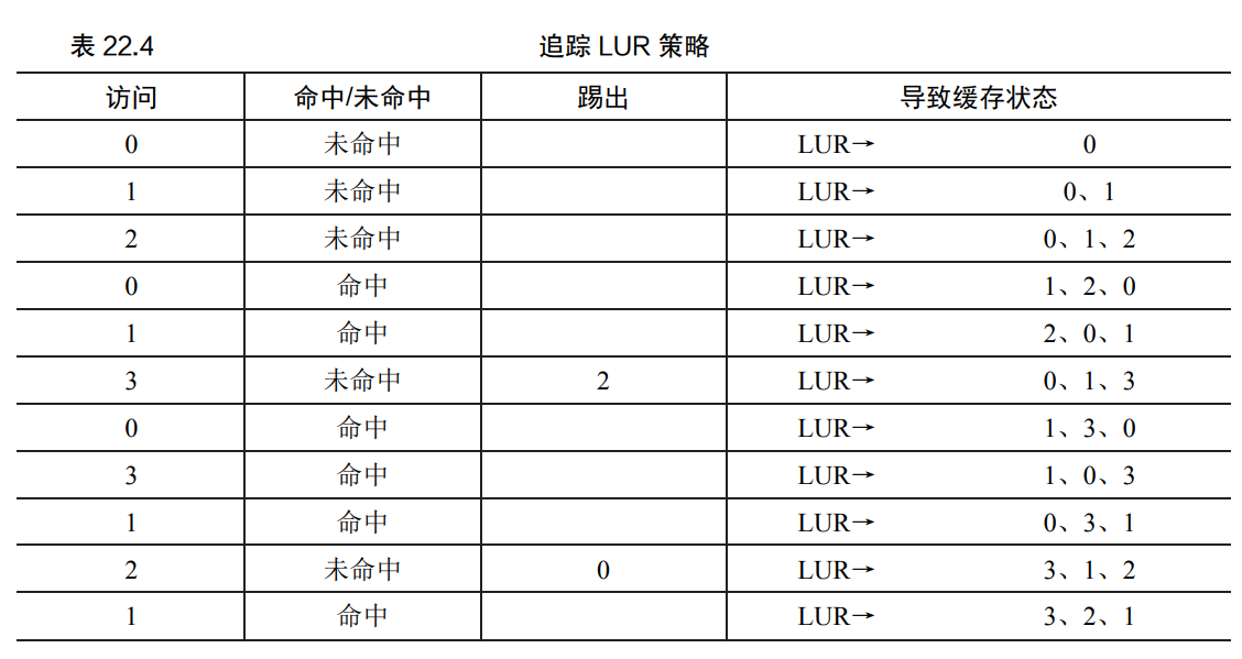 缓存替换策略及应用(以Redis、InnoDB为例)
