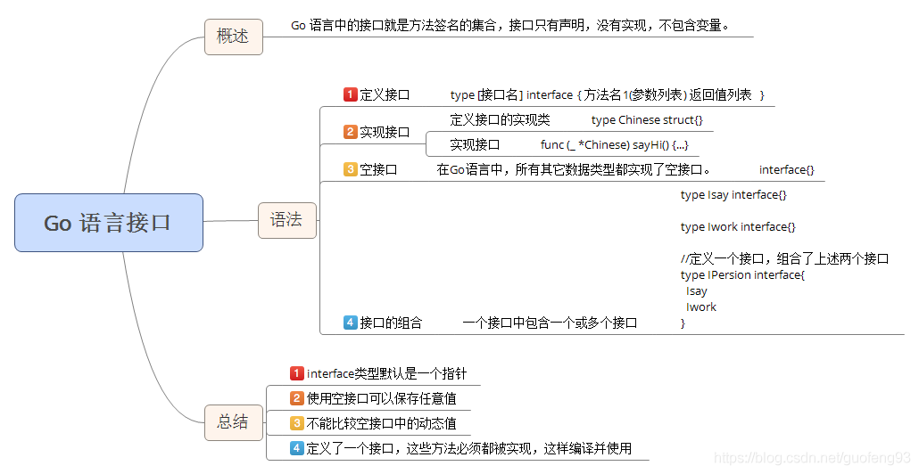 Go语言基础go接口用法示例详解