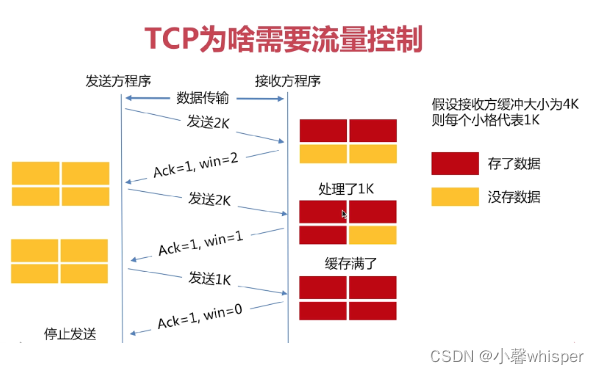 [外链图片转存失败,源站可能有防盗链机制,建议将图片保存下来直接上传(img-VPPRtwrp-1648194571601)(C:\Users\咩咩\AppData\Roaming\Typora\typora-user-images\1647790417307.png)]