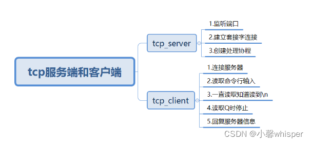 [外链图片转存失败,源站可能有防盗链机制,建议将图片保存下来直接上传(img-vIA4cqIv-1648194571605)(C:\Users\咩咩\AppData\Roaming\Typora\typora-user-images\1647858500637.png)]