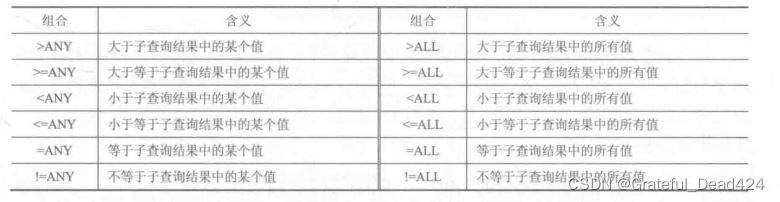 MySQL中几种常见的嵌套查询详解