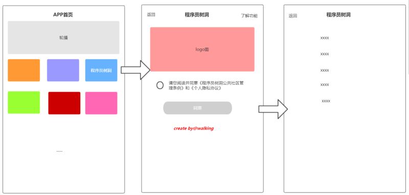 从一个小需求感受Redis的独特魅力(需求设计)