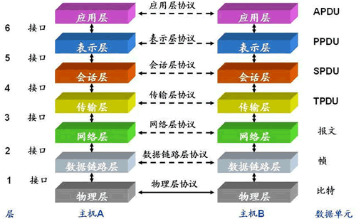 Go语言Socket编程详解