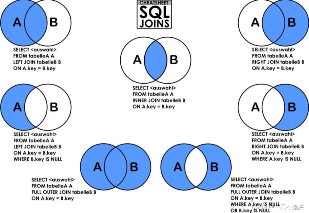 MySql中JOIN的用法示例详解