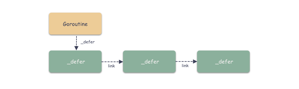 Go defer 原理和源码剖析(推荐)