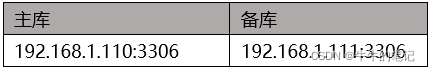 MySQL主从切换的超详细步骤