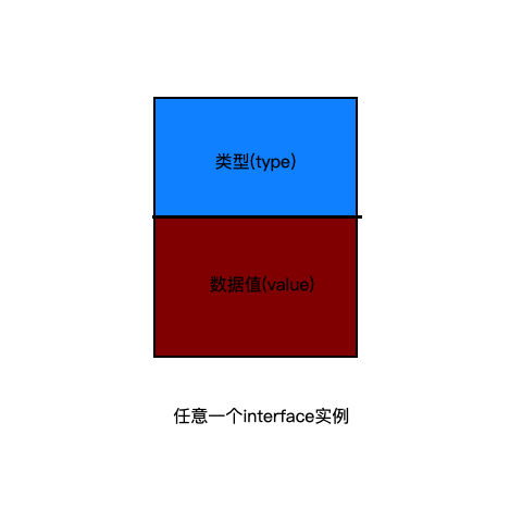 图文详解go语言反射实现原理
