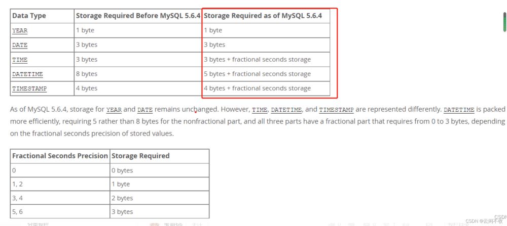 浅谈Mysql时间的存储 datetime还是时间戳timestamp