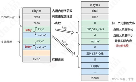 redis专属链表ziplist的使用