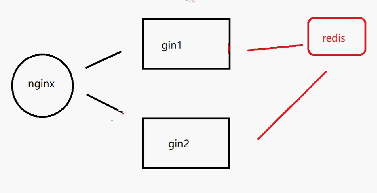 redis缓存存储Session原理机制