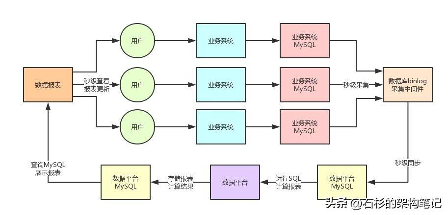 亿流量大考:日增上亿数据,把MySQL直接搞宕机了