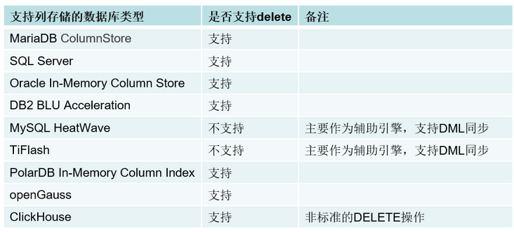 file file