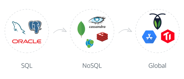 MySQL索引原理与应用:索引类型,存储结构与锁