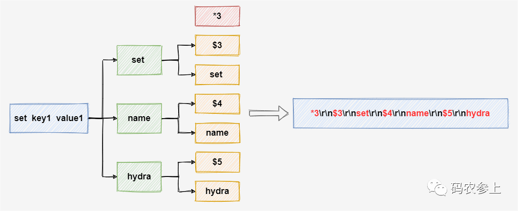 Redis6通信协议升级至RESP3,一口气看完13种新数据类型