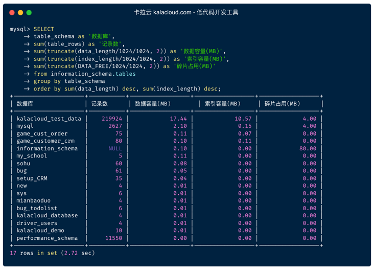 查看 MySQL「所有库」的容量大小 查看 MySQL「所有库」的容量大小