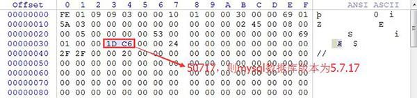 「效率源技术实战」如何对有访问密码的MySQL数据库进行取证?