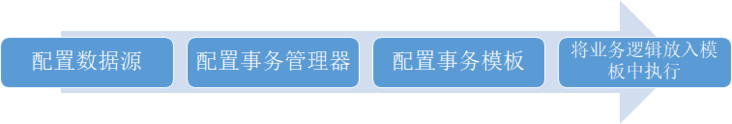 Spring事务管理-编程式 Spring事务管理-编程式