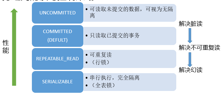 事务隔离级别.jpg 事务隔离级别.jpg
