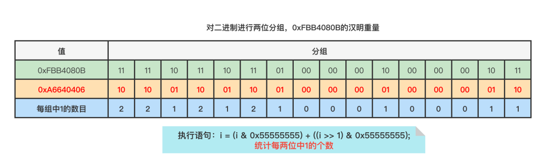 面试杀手锏:Redis源码之BitMap