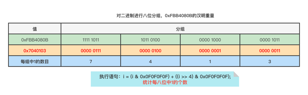 面试杀手锏:Redis源码之BitMap