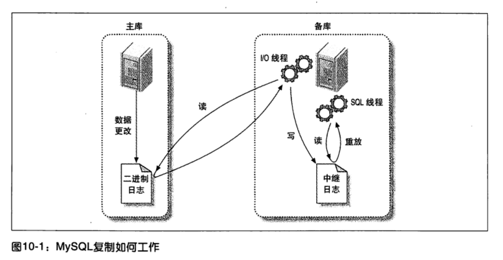 图片描述 图片描述