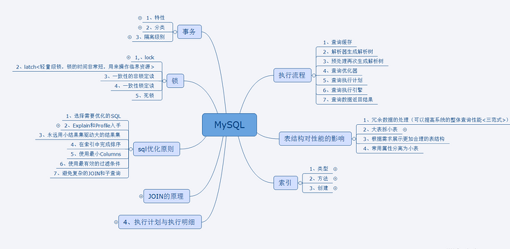 独家!阿里技术人限产的MySQL高级笔记及面试宝典,简直开挂 独家!阿里技术人限产的MySQL高级笔记及面试宝典,简直开挂