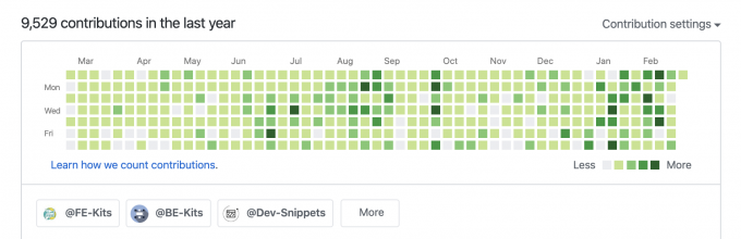 Github Commit Github Commit