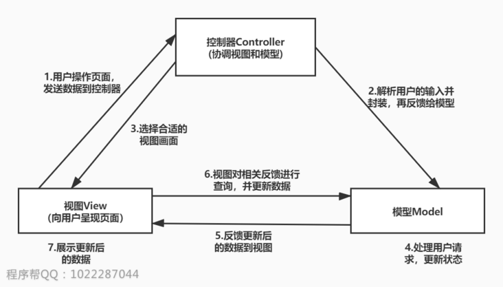 mvc流程图 mvc流程图