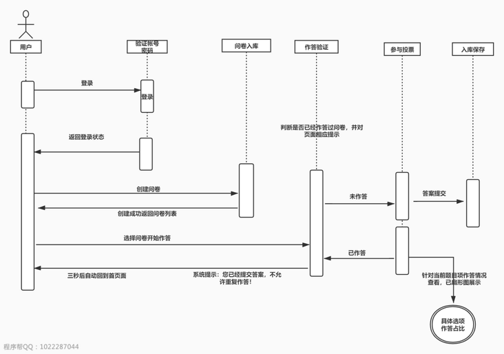 问卷操作时序图 问卷操作时序图